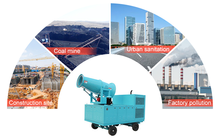 dust suppression unit application